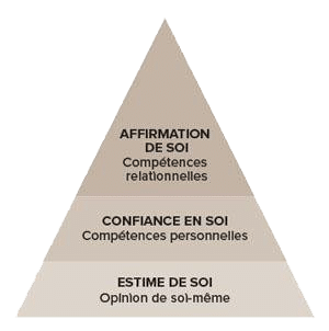 confiance